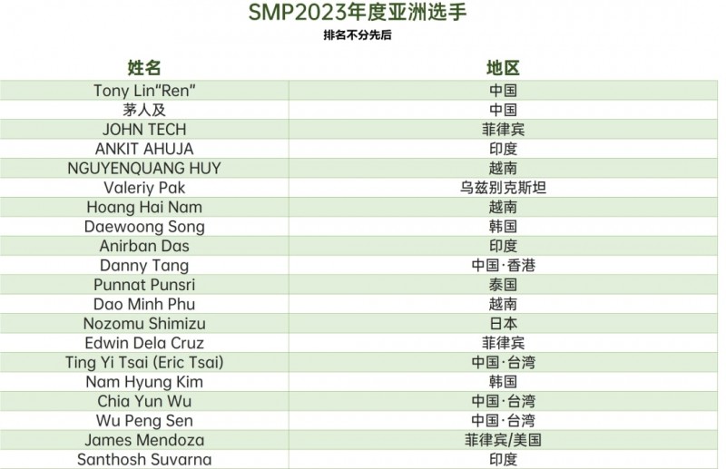 【EPCP扑克】新闻 | somuchpoker评选2023年年度亚洲选手，中国玩家凭借出色发挥占据六席！