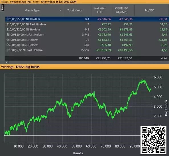 【EPCP扑克】教学：盈利玩家经常使用的三个激进策略