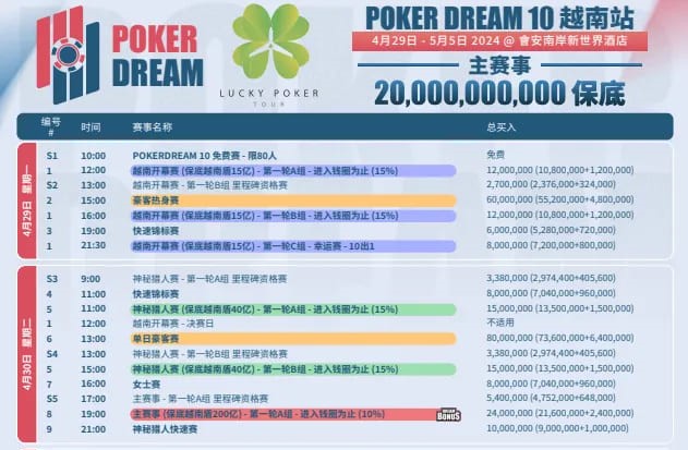 【EPCP扑克】赛事预告｜扑克之梦10越南站赛程公布 各路选手将云集会安